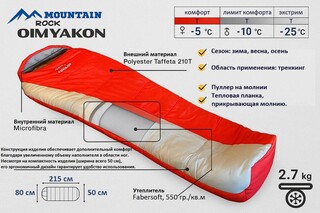Температуры в спальном мешке, как выбрать и что означают?