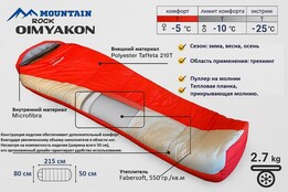 Температуры в спальном мешке, как выбрать и что означают?